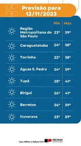 clima tempo s o paulo