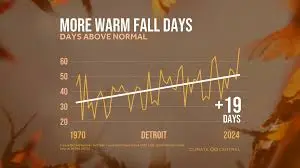 climate change 2025