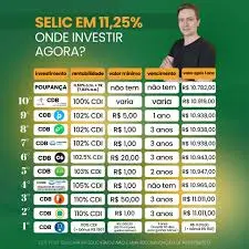 copom taxa selic