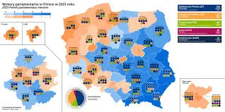 election