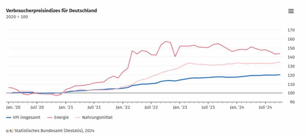 inflation news