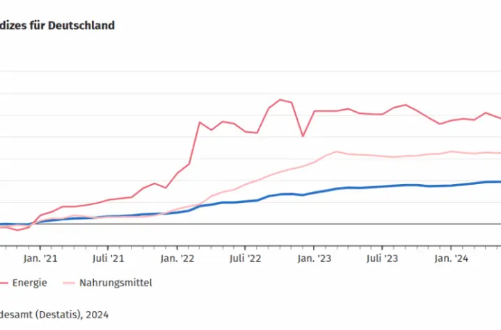 inflation news