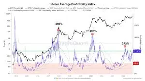 latest bitcoin