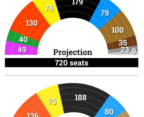 latest election