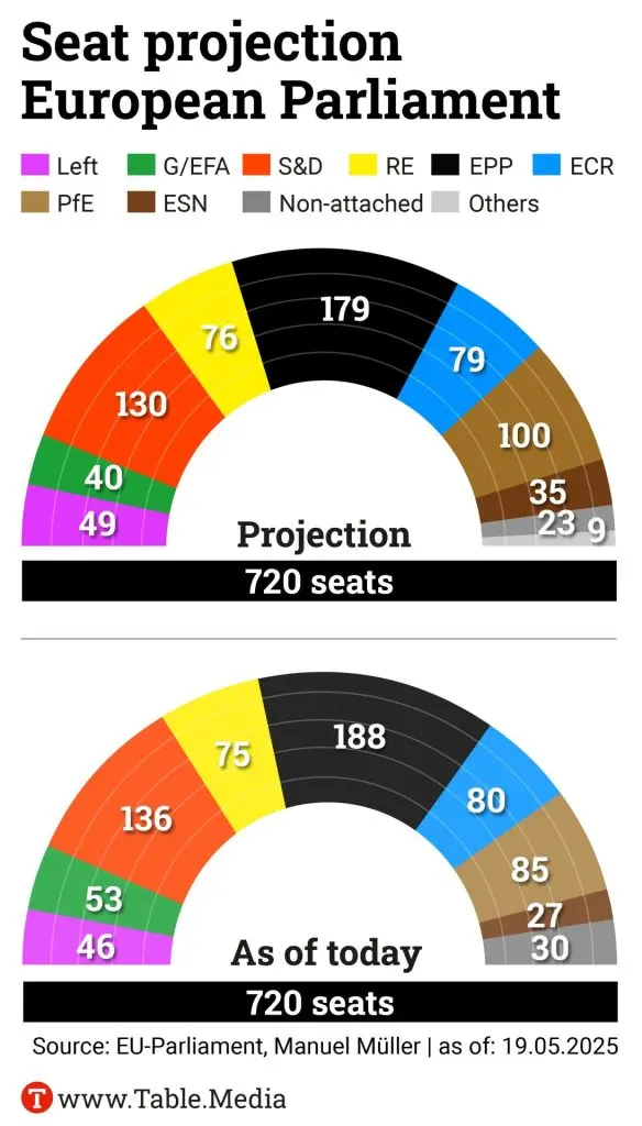 latest election