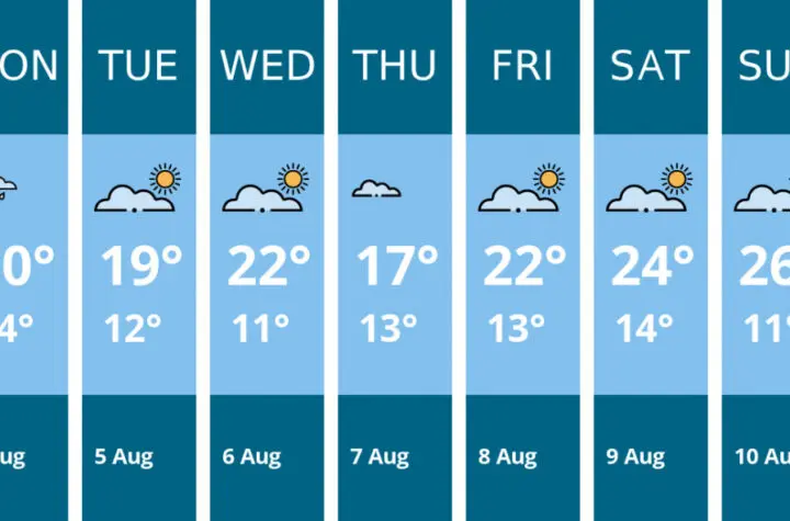 weather news