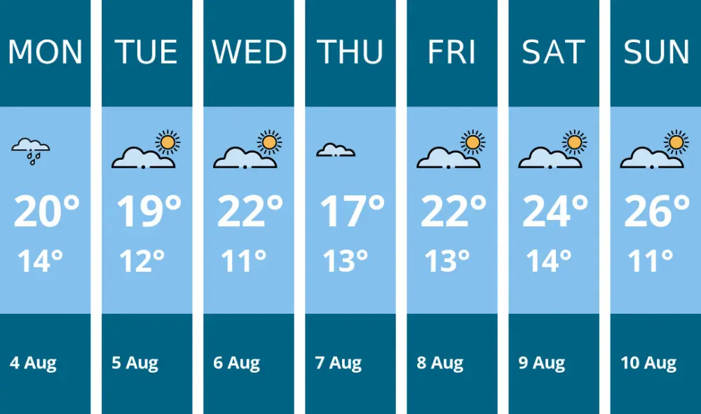 weather news