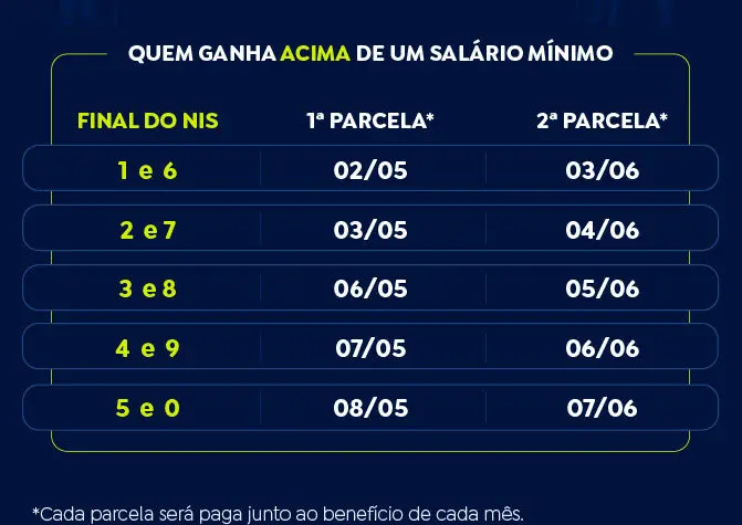 13 salario inss