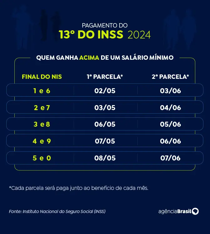 13 salario inss