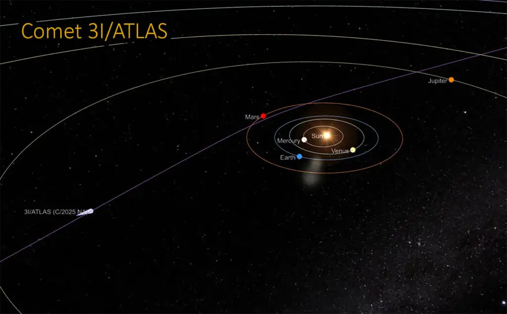 3i atlas