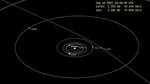 3i atlas pode atingir a terra