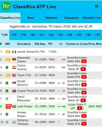 atp live ranking