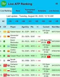atp live ranking