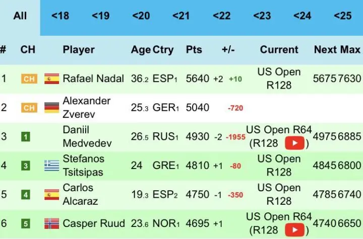 atp live ranking