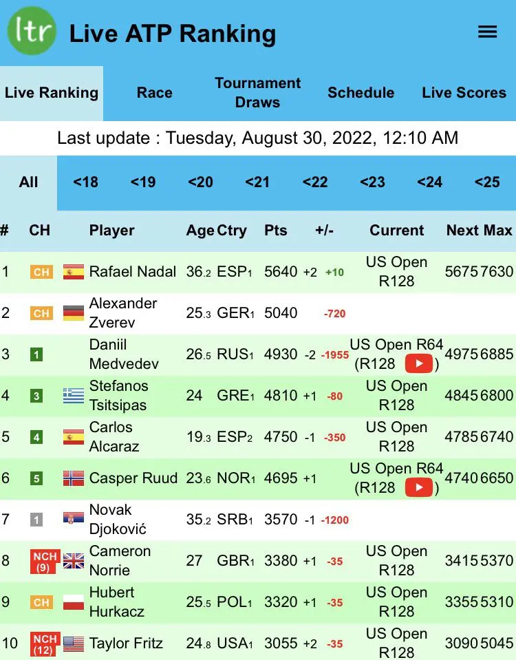 atp live ranking
