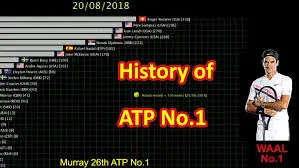 atp ranking