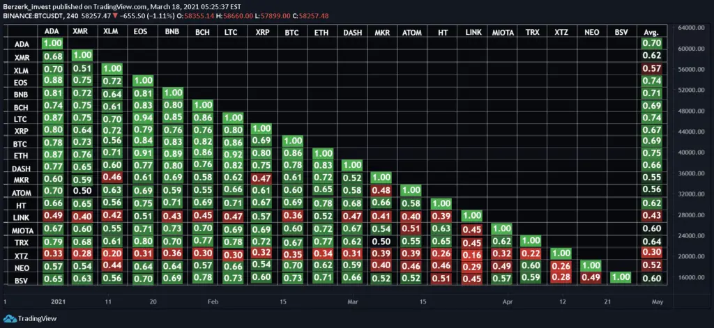 best crypto