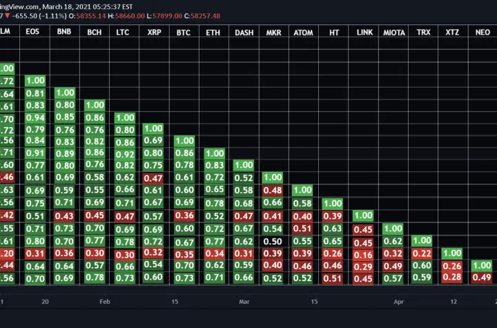 best crypto