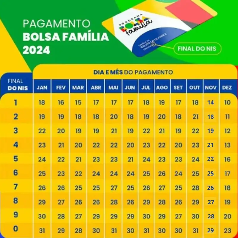 calend rio do bolsa fam lia de novembro