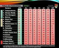campeonato boliviano