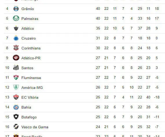 classifica o do brasileir o s rie a