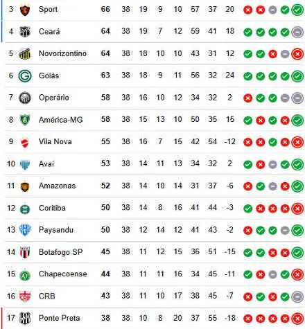 classifica o serie b