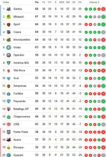 classifica o serie b