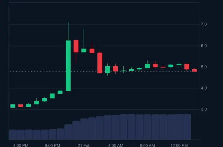 crypto price today