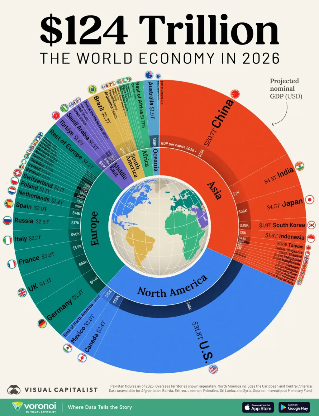 economy 2025