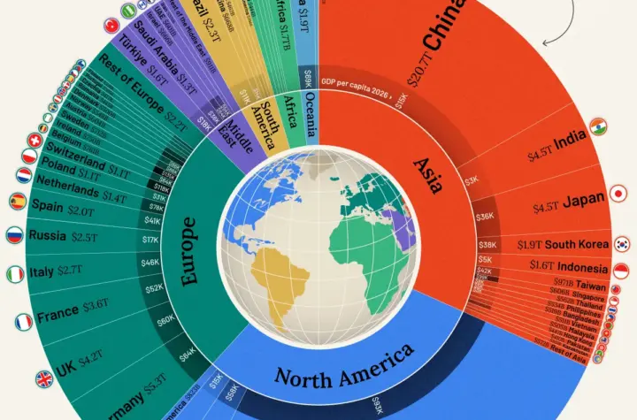 economy 2025