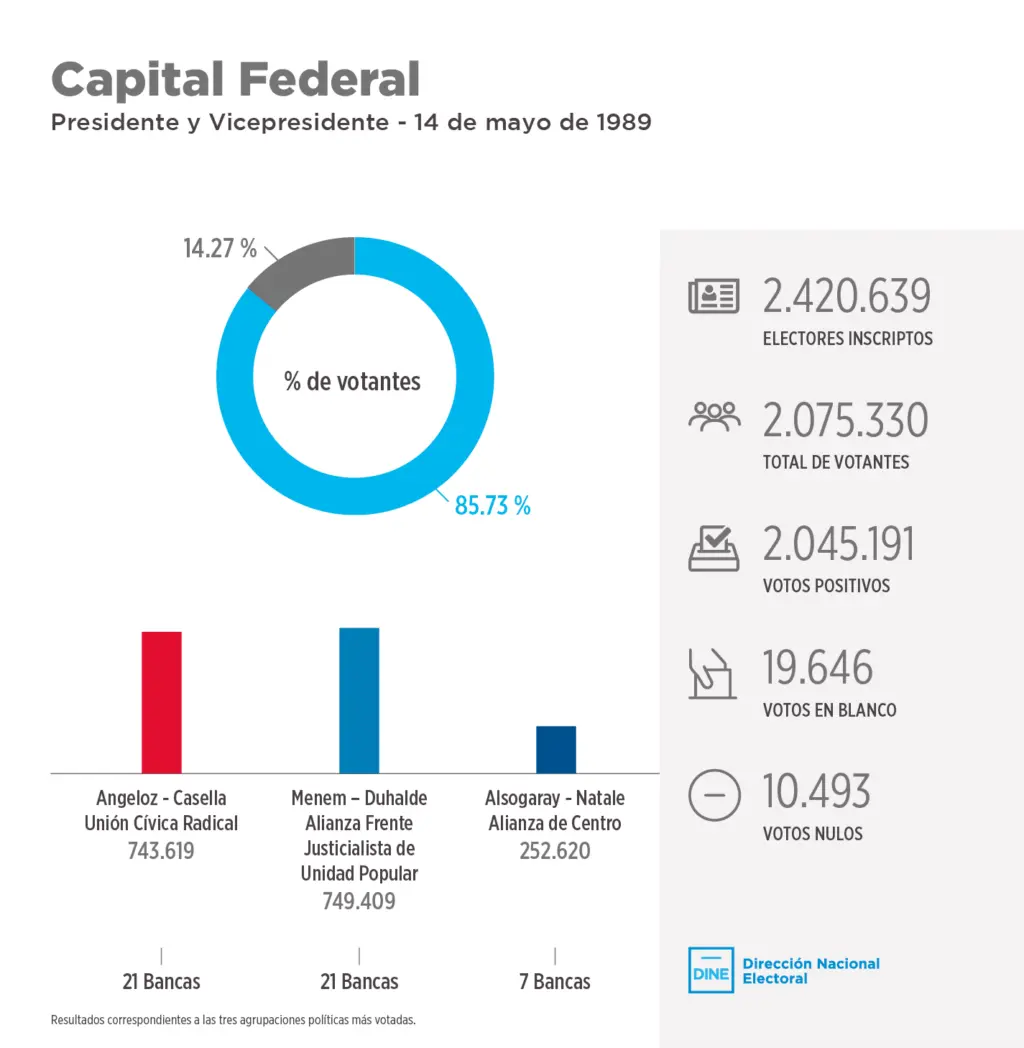 elecciones argentina