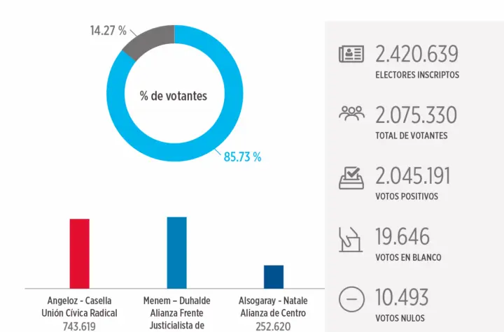 elecciones argentina