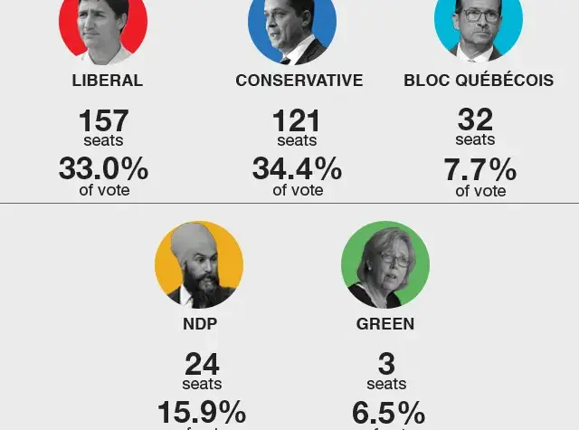 election news