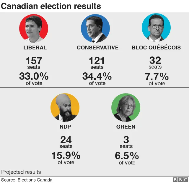election news