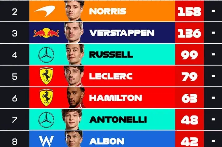 f1 standings