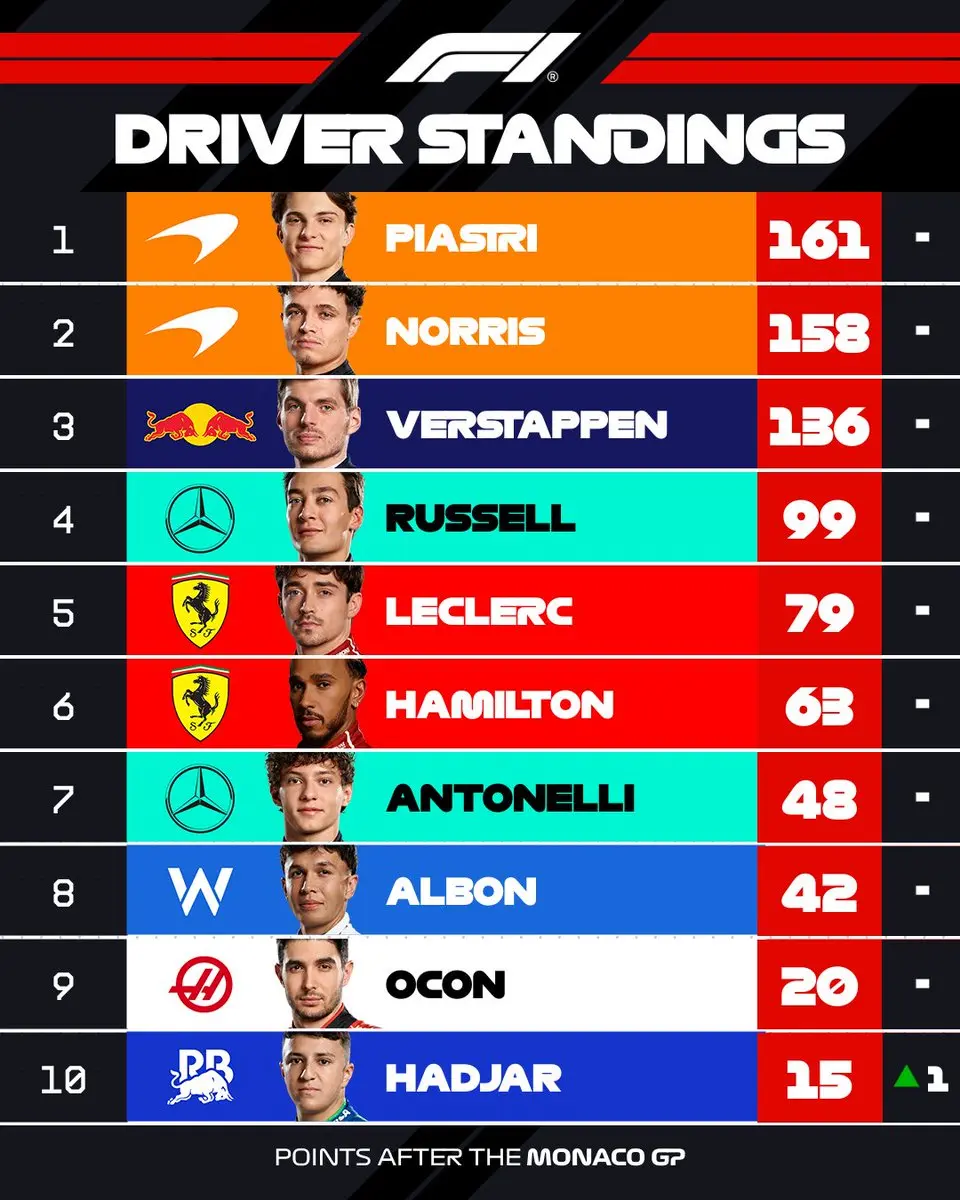 f1 standings