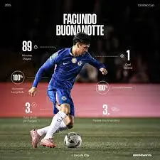 facundo buonanotte
