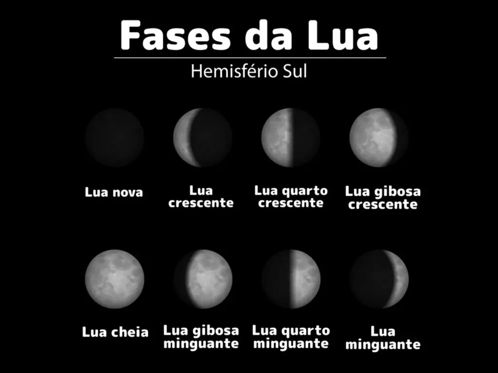 fases da lua