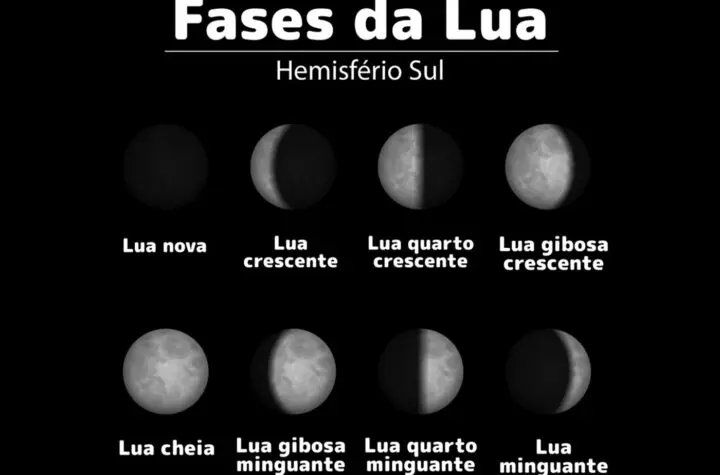 fases da lua