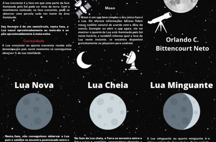 fases da lua
