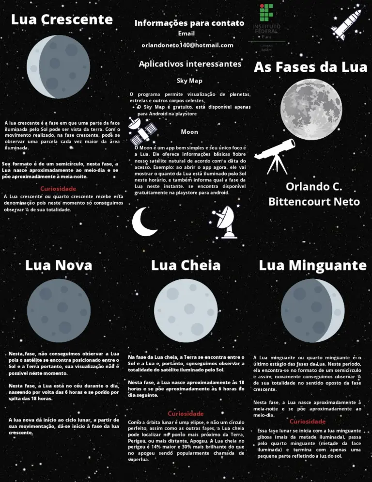 fases da lua