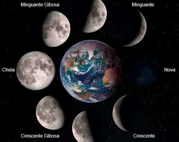 fases da lua