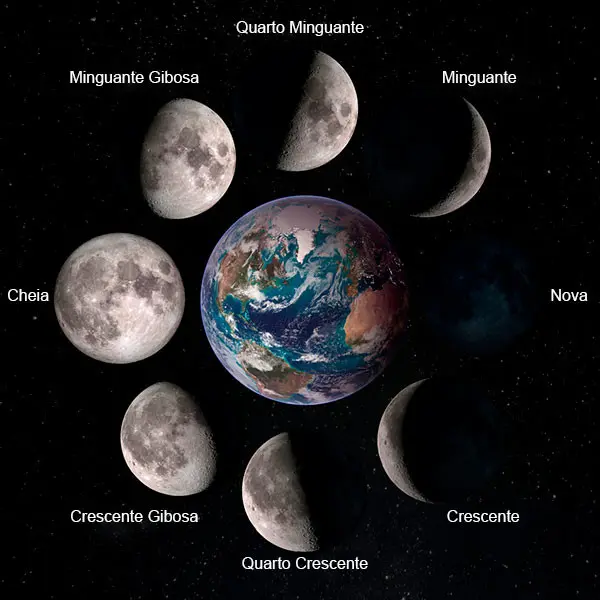 fases da lua