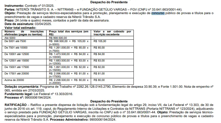 fgv concursos