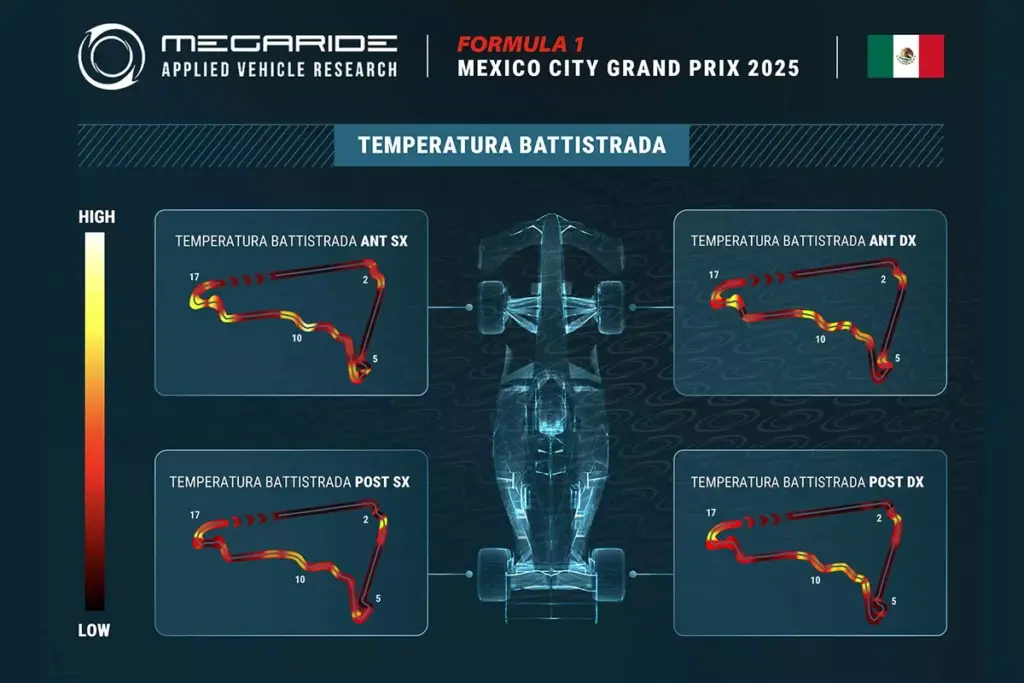gp mexico 2025