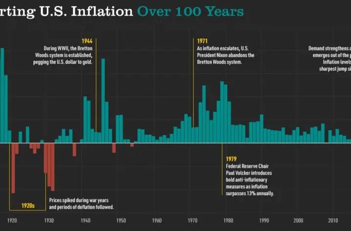 inflation