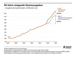 inflation 2025