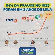 inss aposentados