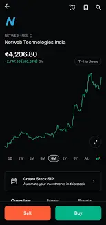 investing