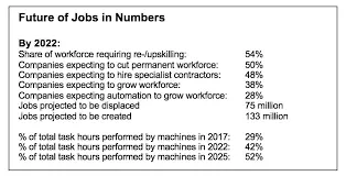 jobs